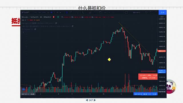 SMA课程中段