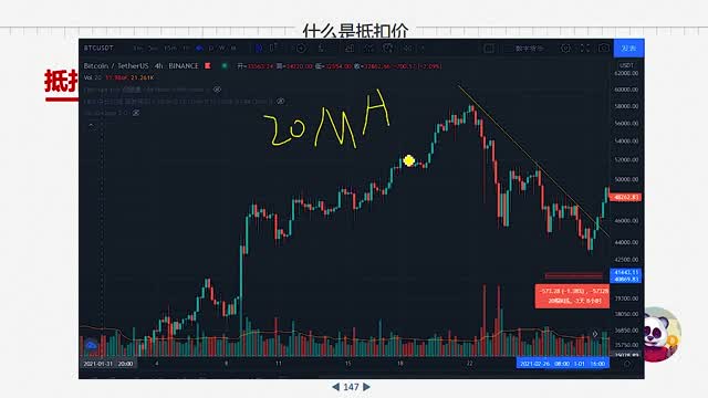 SMA课程开始