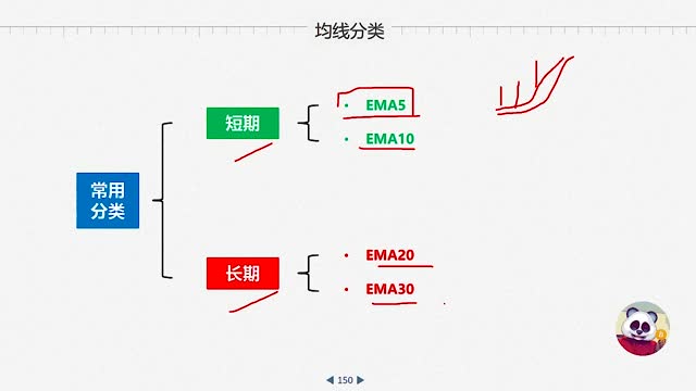 EMA课程开始