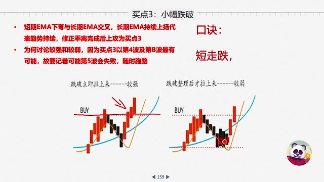 均线周期课程中段