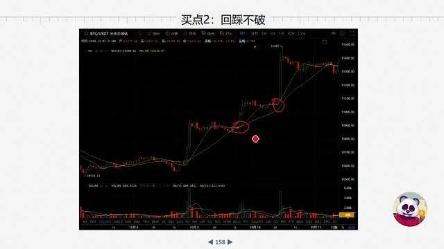 均线周期课程开始