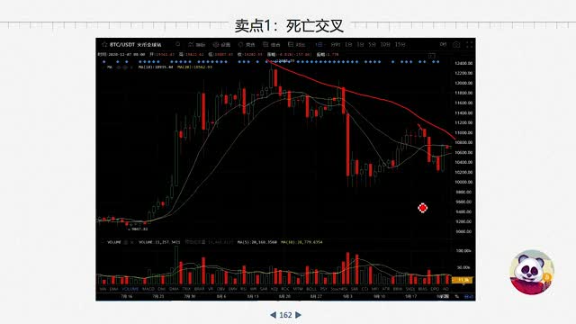 金叉死叉课程中段