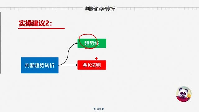 经典组合课程开始